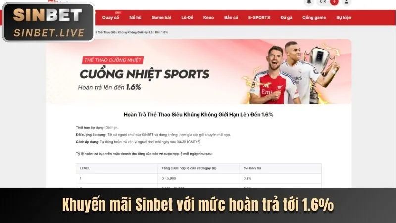Các tựa game nổ hũ hot nhất năm 2026